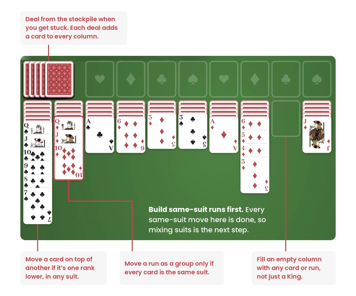 spider solitaire 2 suits rules and building same-suit runs before mixing suits