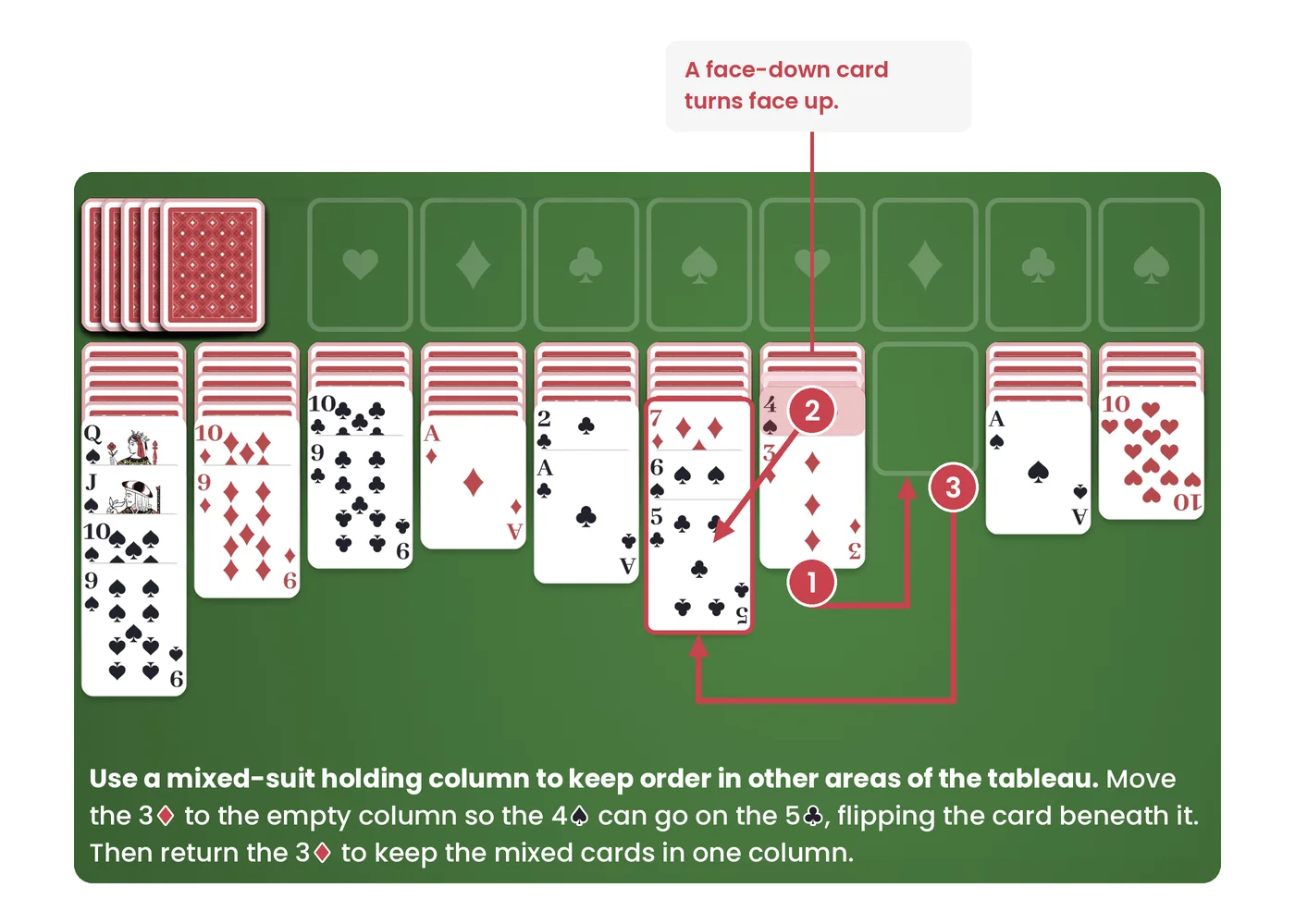 spider solitaire 4 suits strategy collecting mixed-suit cards in a holding column