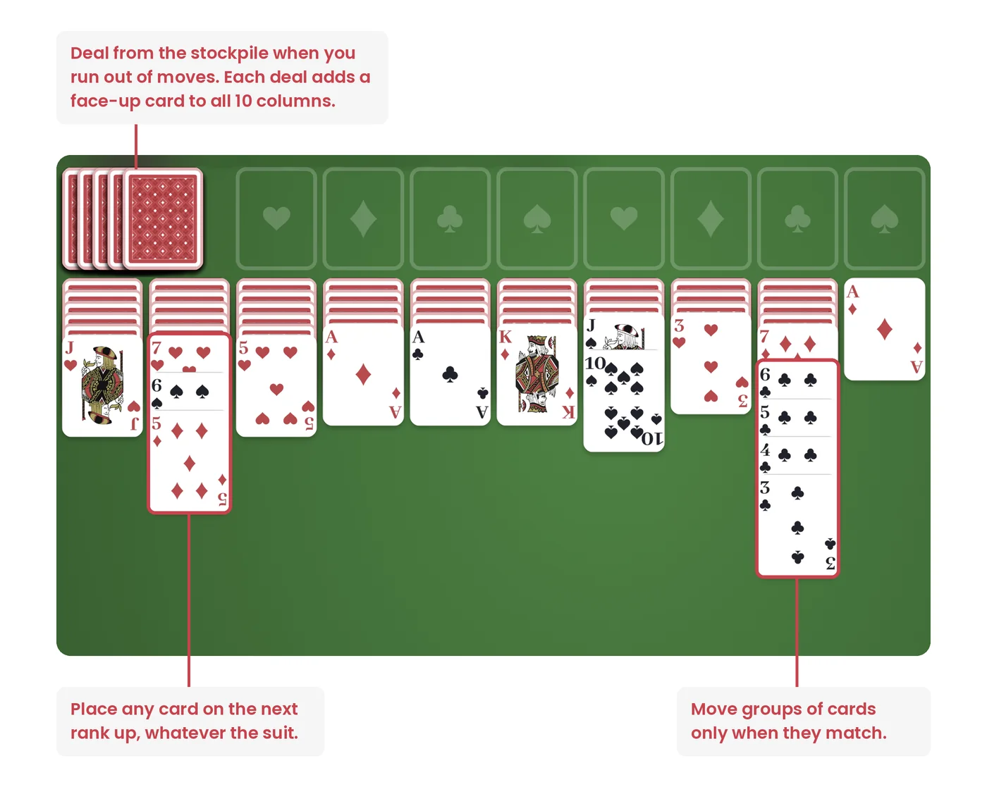 spider solitaire 4 suits rules for stacking cards, moving matched groups, and dealing