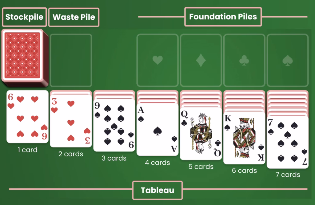 solitaire setup diagram