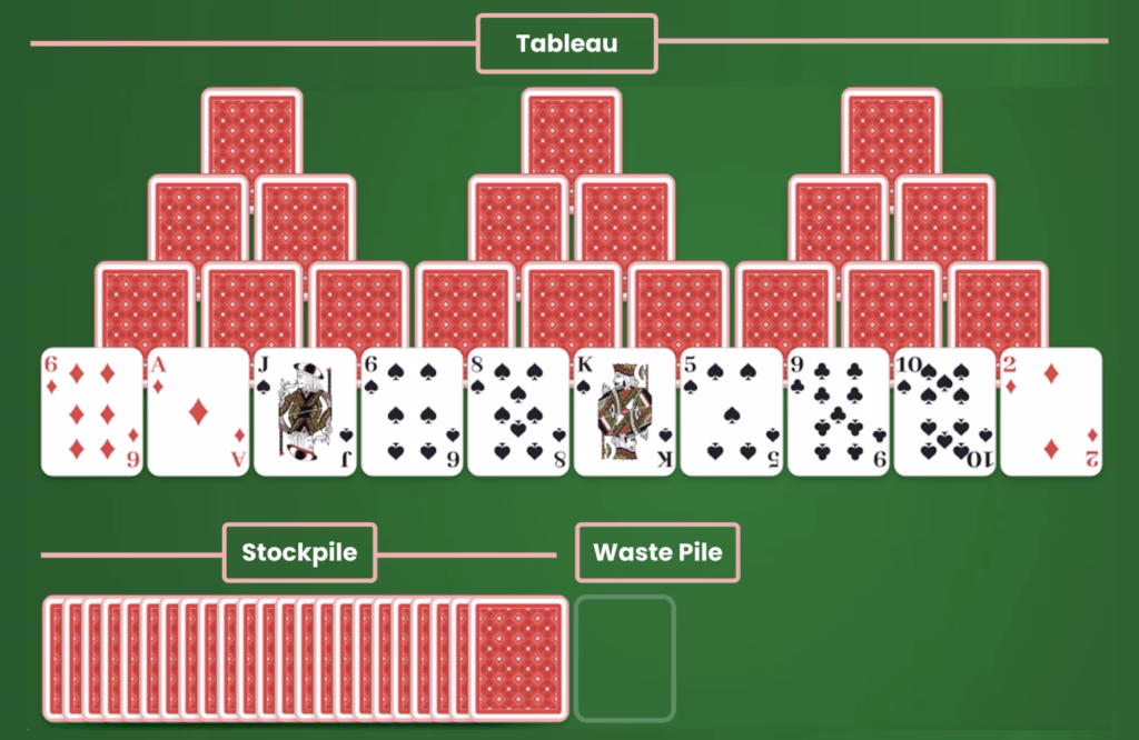 graphic showing tripeaks setup