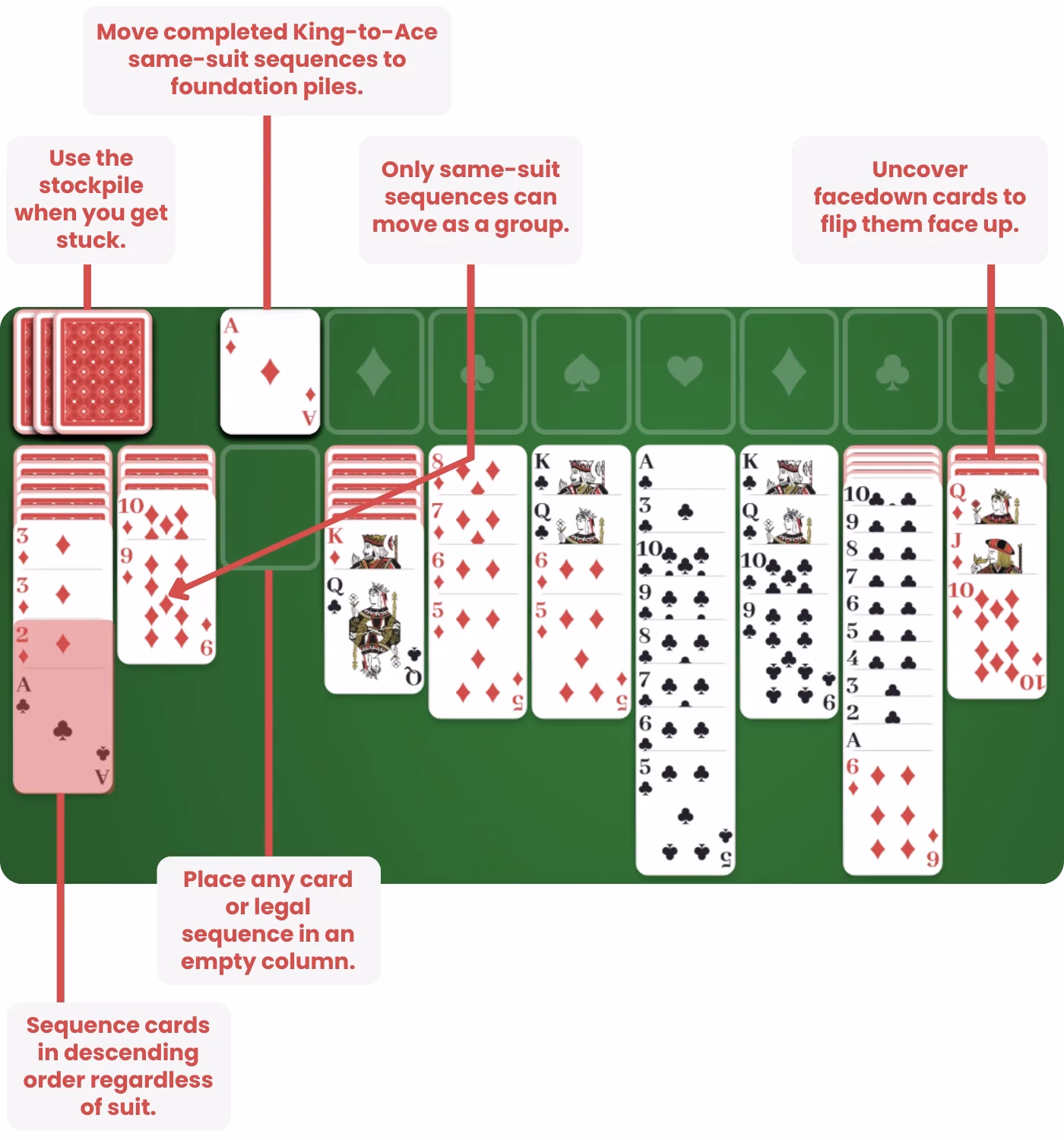 spider solitaire game showing the rules