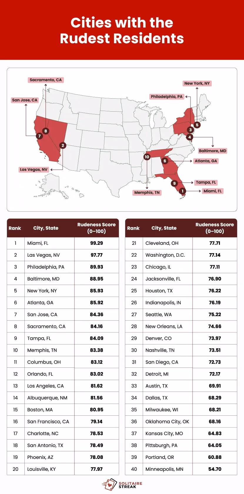 A U.S. map plotting the top 10 cities where residents are rudest