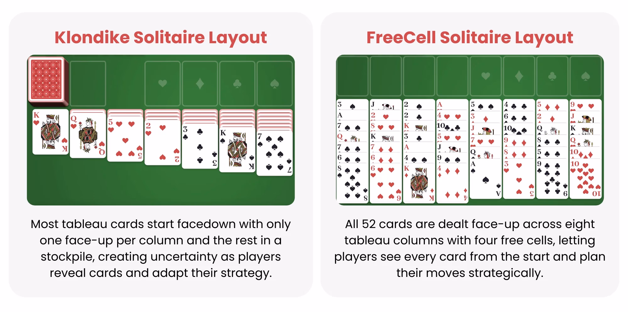 freecell vs solitaire tableau layout